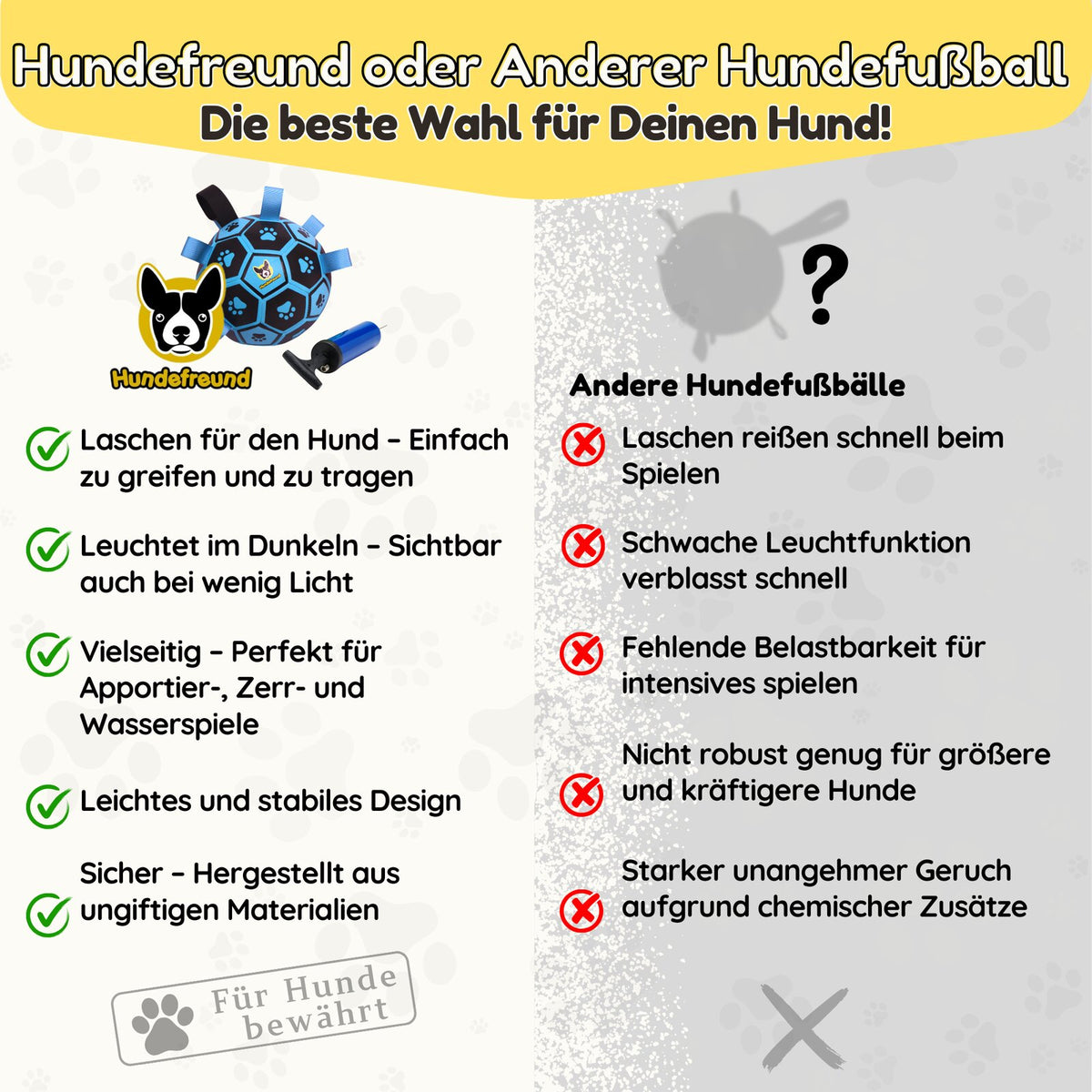 Hundefußball 18 cm von Hundefreund in Blau, Übersicht der Ausstattungsmerkmale